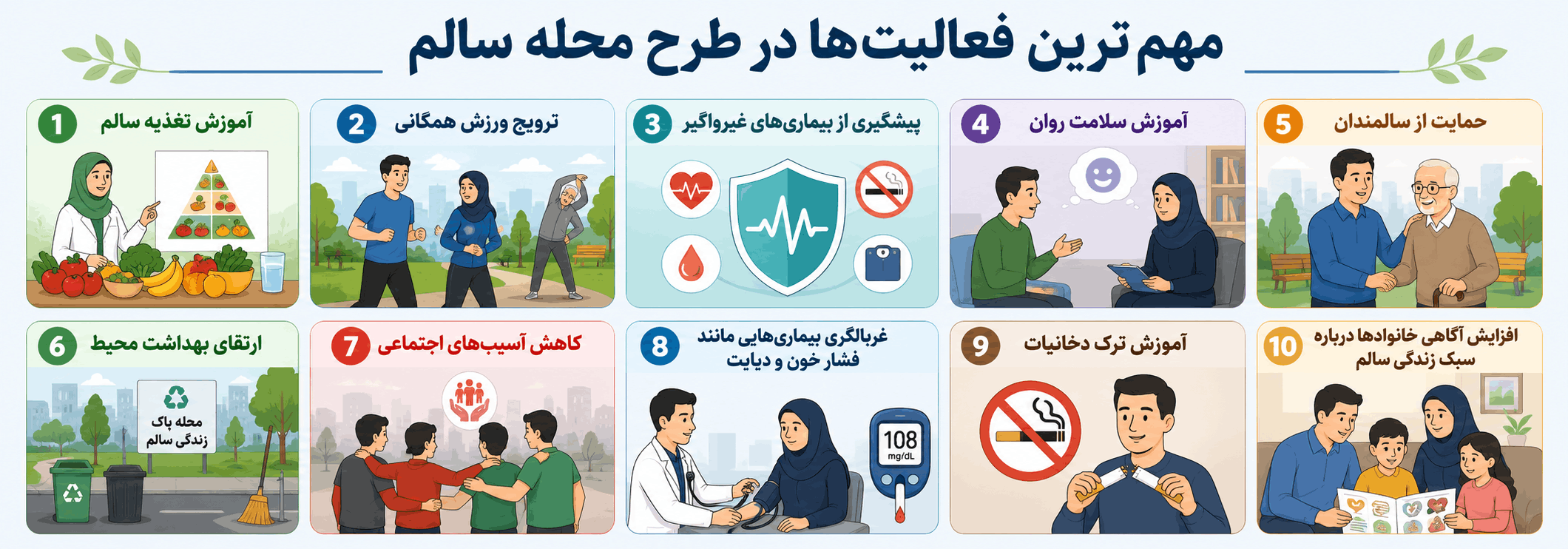 برنامه SDH و محله سالم؛ گامی برای ارتقای سلامت جامعه